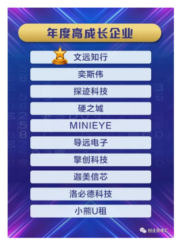 会员荣誉 | 创东方获得证券时报金鹰奖年度 最佳VC机构等奖项