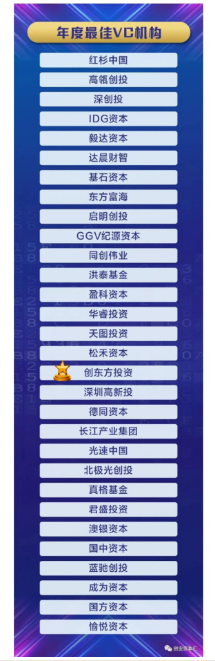 会员荣誉 | 创东方获得证券时报金鹰奖年度 最佳VC机构等奖项