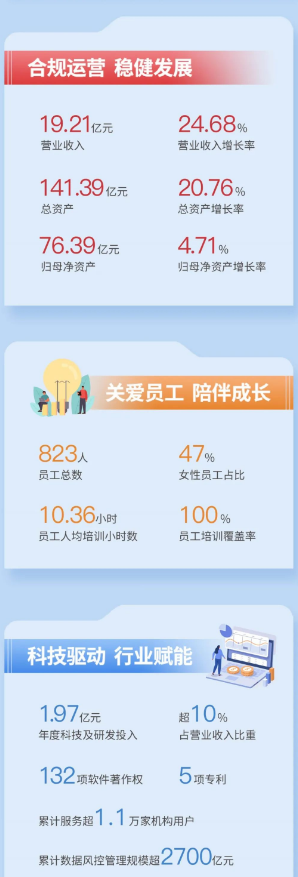会员动态丨中证信用发布2021年度社会责任报告