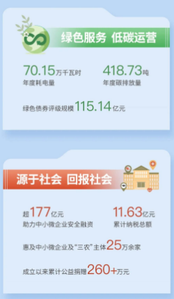 会员动态丨中证信用发布2021年度社会责任报告