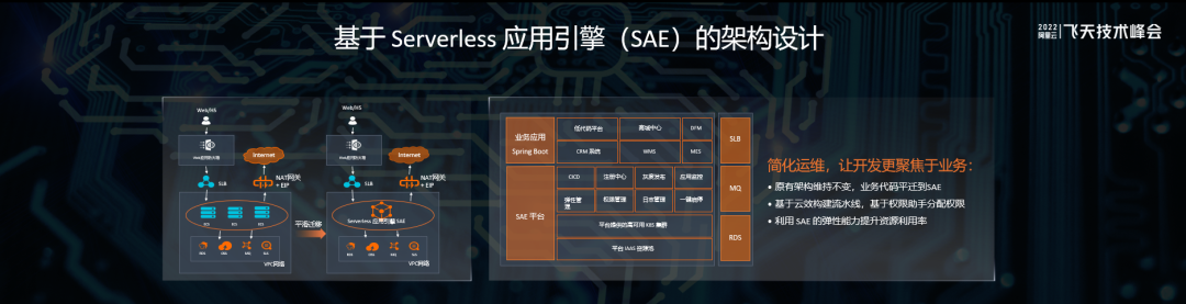 会员动态丨东方嘉富-硬之城如何基于 SAE 打造数智化电子工业互联网平台
