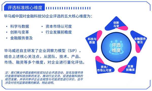 会员动态丨大数信科连续三年上榜「毕马威中国领先金融科技50」