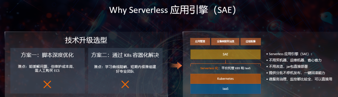 会员动态丨东方嘉富-硬之城如何基于 SAE 打造数智化电子工业互联网平台
