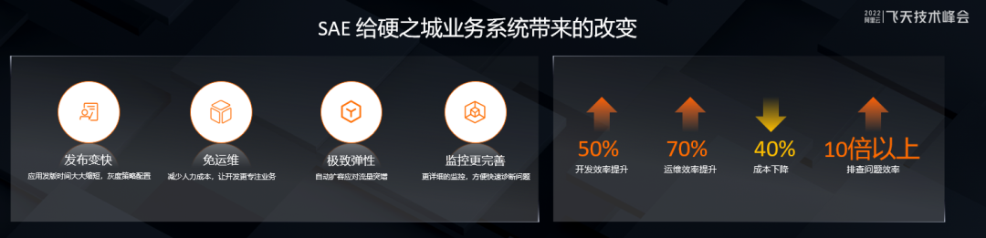 会员动态丨东方嘉富-硬之城如何基于 SAE 打造数智化电子工业互联网平台