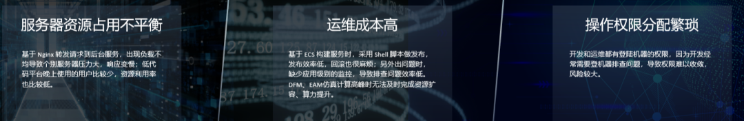 会员动态丨东方嘉富-硬之城如何基于 SAE 打造数智化电子工业互联网平台