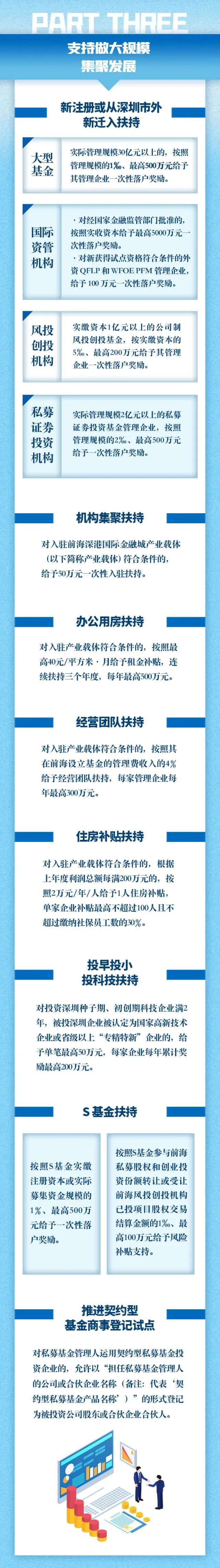 深港联合发布支持前海深港风投创投联动发展“18条”