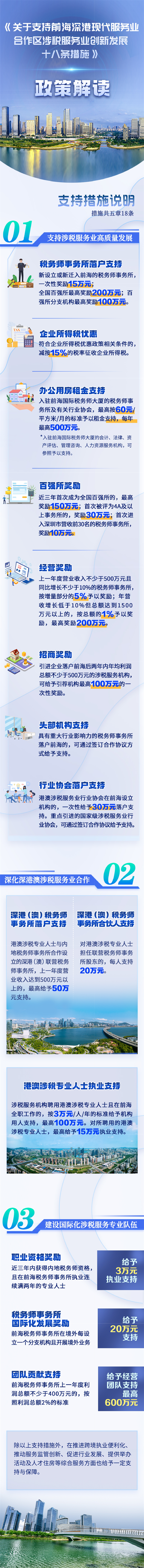重磅!前海支持涉税服务业创新发展十八条措施发布!