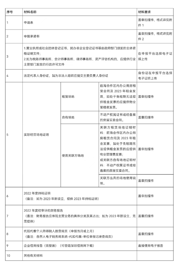 《支持前海深港现代服务业合作区涉税服务业创新发展十八条措施》2023年申报指南