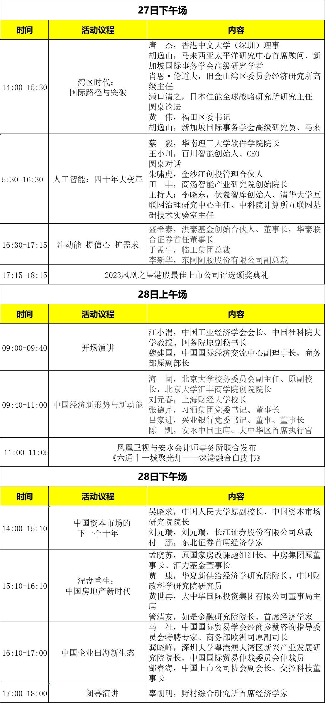 活动介绍:凤凰湾区财经论坛2023深圳会场