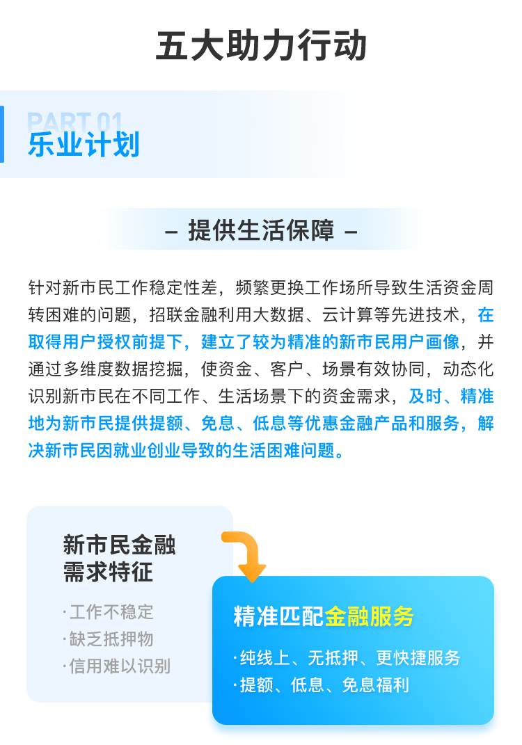 副会长动态丨践行ESG：招联新市民筑梦行动7月成果快报