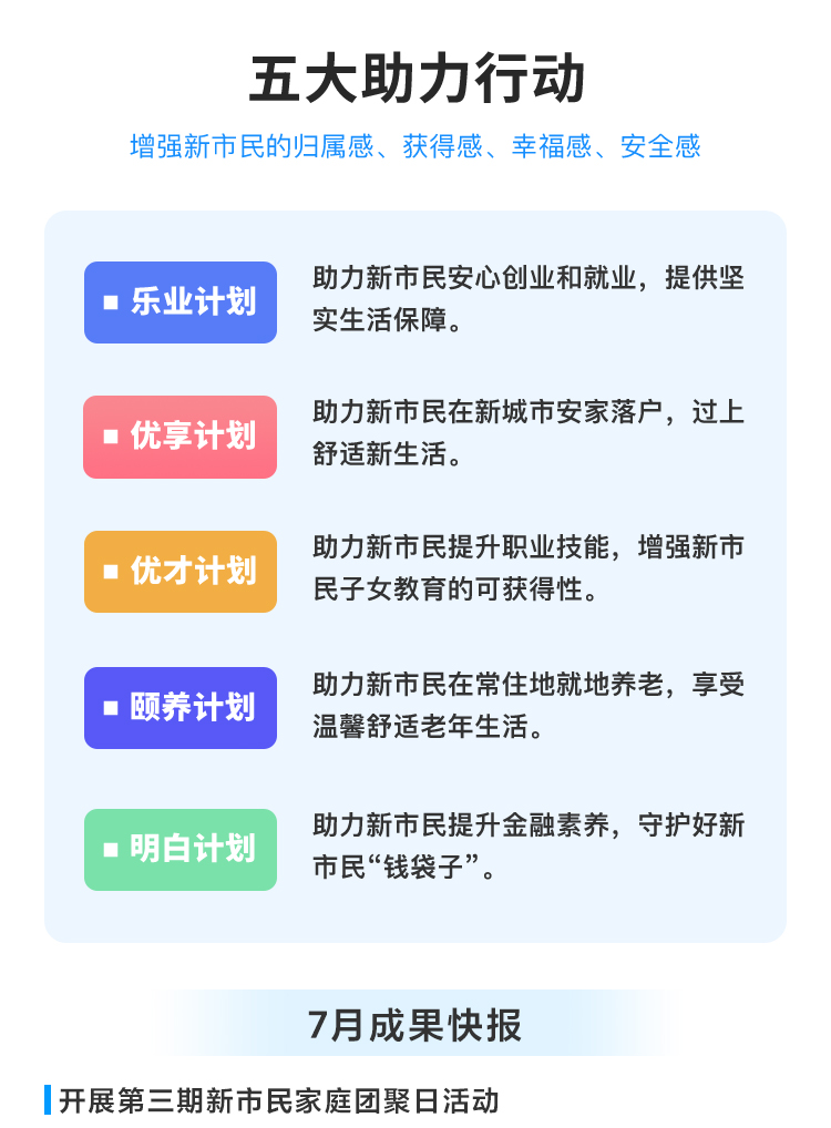 副会长动态丨践行ESG：招联新市民筑梦行动7月成果快报