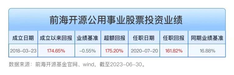 喜报 | 实力“夺金” 前海开源公用事业股票获评“金基金”奖