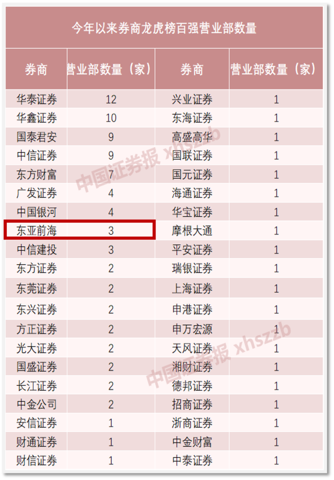 会员风采|东亚前海证券有限责任公司