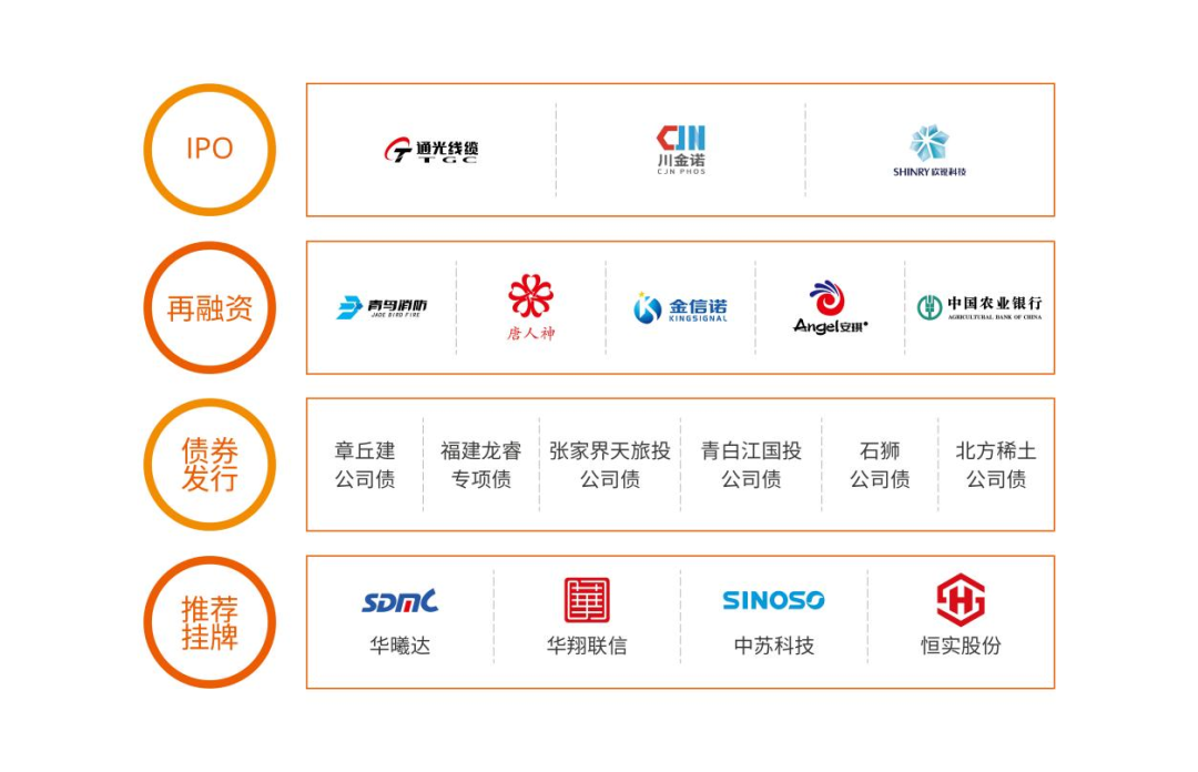 会员风采丨世纪证券有限责任公司