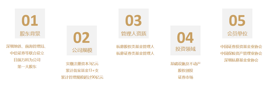 会员风采丨深圳前海基础设施投资基金管理有限公司