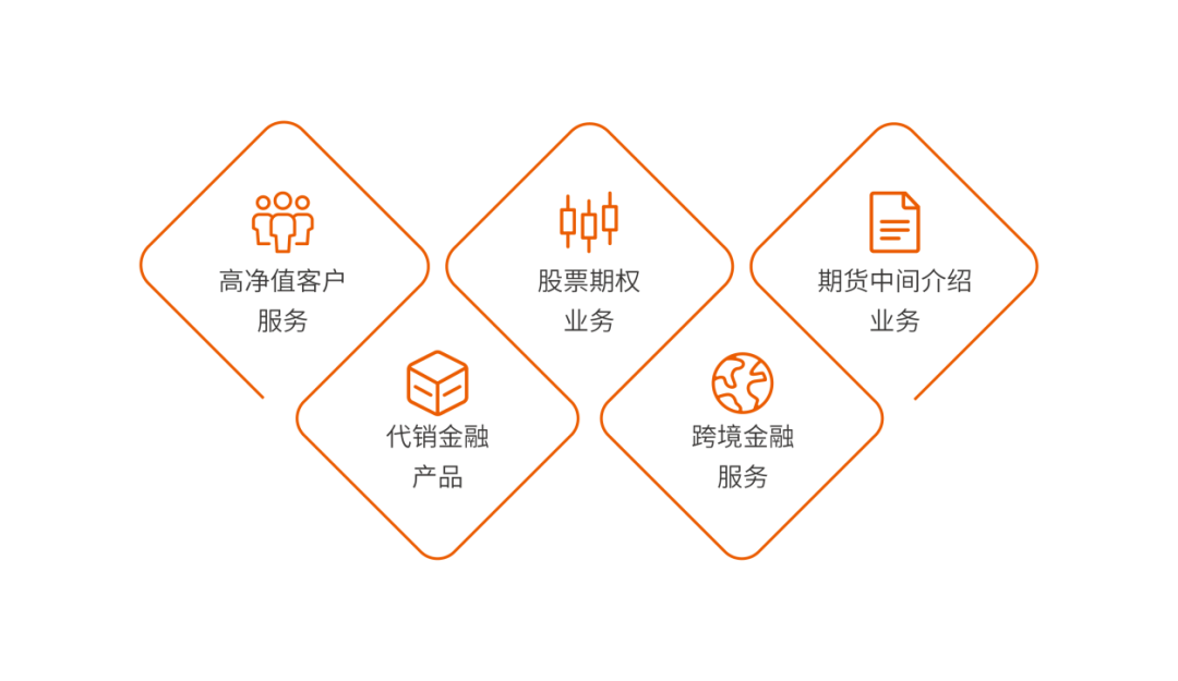 会员风采丨世纪证券有限责任公司