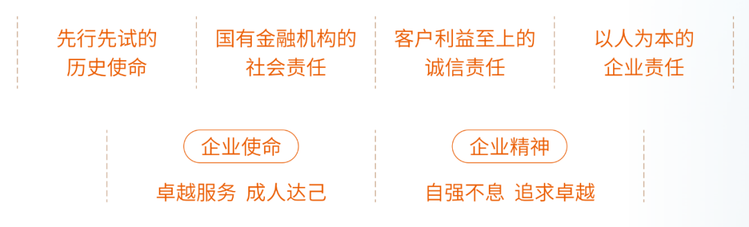 会员风采丨世纪证券有限责任公司