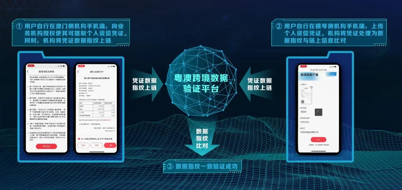 以技术创新促制度创新 微众银行助力深港跨境要素流通