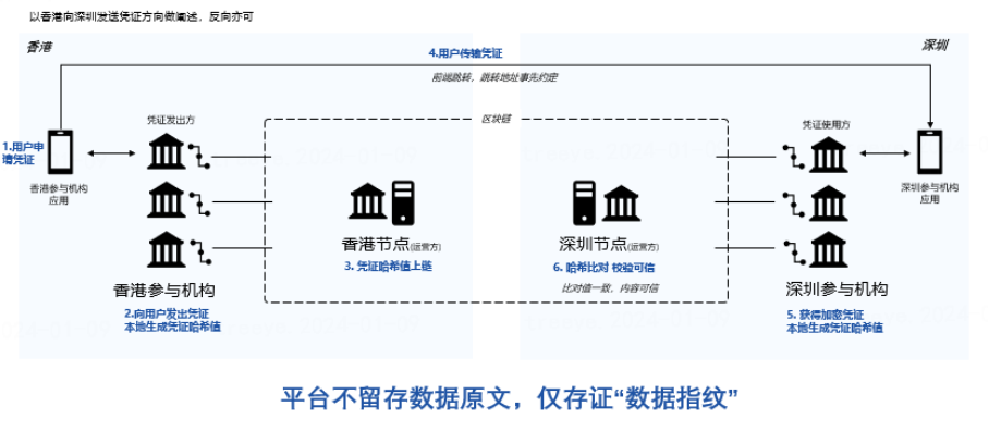 以技术创新促制度创新 微众银行助力深港跨境要素流通