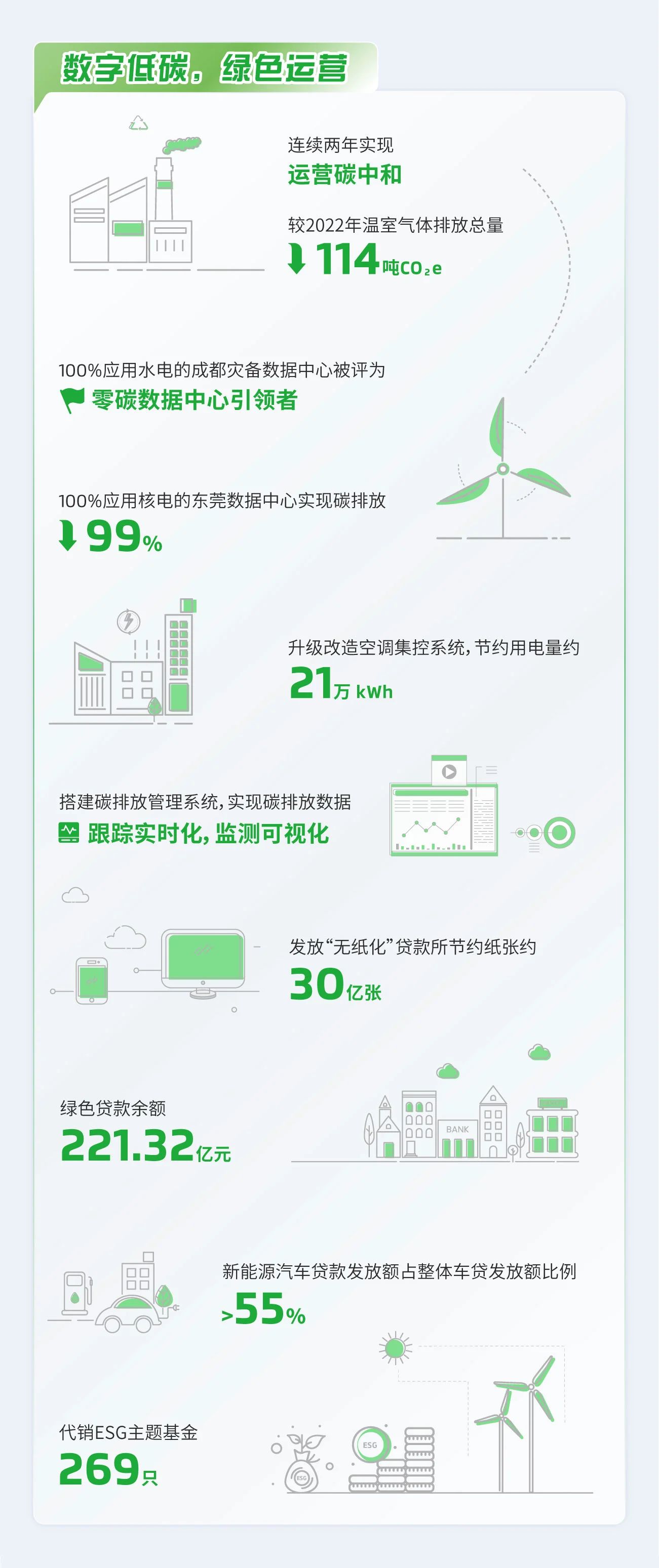 理事动态丨“数”说微众银行2023年可持续发展报告亮点