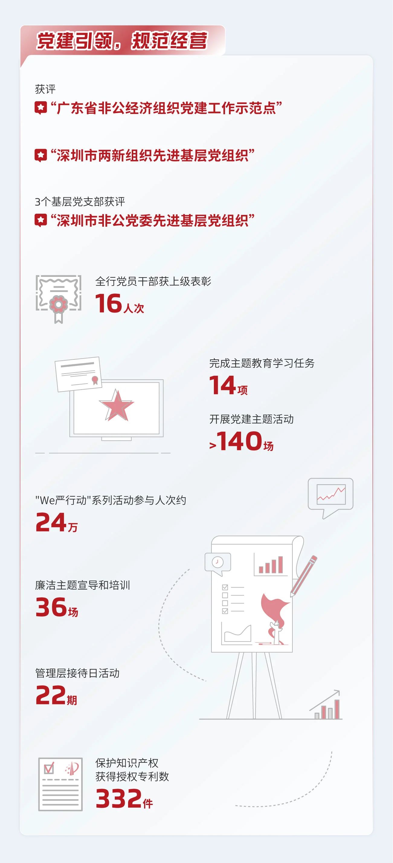 理事动态丨“数”说微众银行2023年可持续发展报告亮点