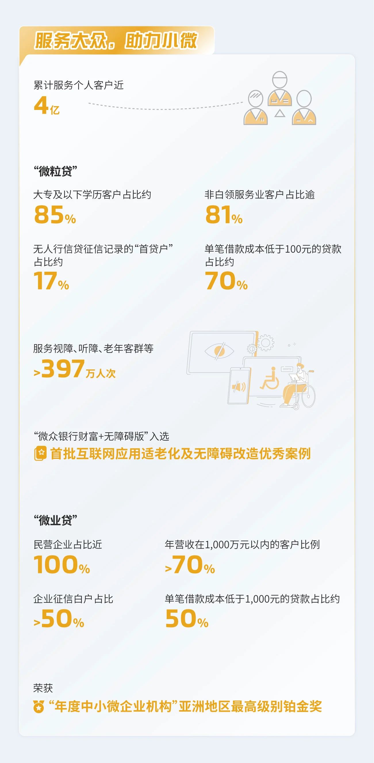 理事动态丨“数”说微众银行2023年可持续发展报告亮点