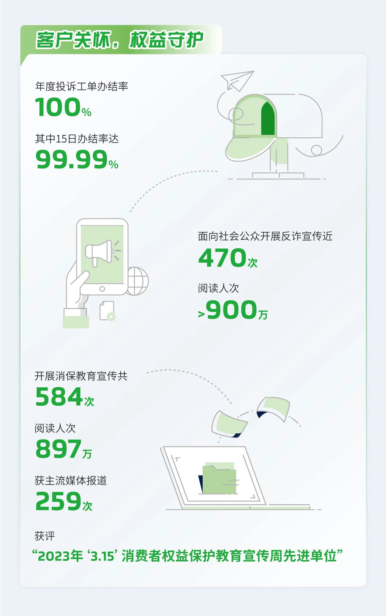 理事动态丨“数”说微众银行2023年可持续发展报告亮点