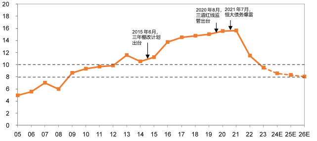 行业睿见丨金石之策——央国企地产债投资价值分析