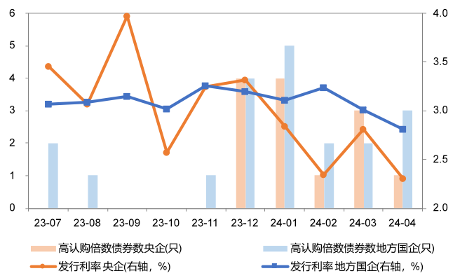 行业睿见丨金石之策——央国企地产债投资价值分析