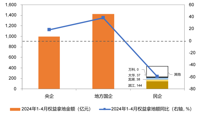 行业睿见丨金石之策——央国企地产债投资价值分析