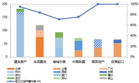 行业睿见丨金石之策——央国企地产债投资价值分析