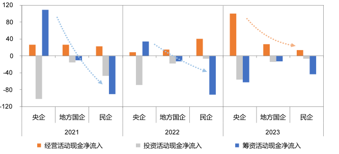 行业睿见丨金石之策——央国企地产债投资价值分析