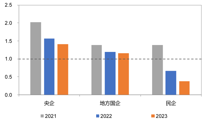 行业睿见丨金石之策——央国企地产债投资价值分析