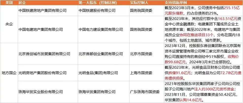 行业睿见丨金石之策——央国企地产债投资价值分析