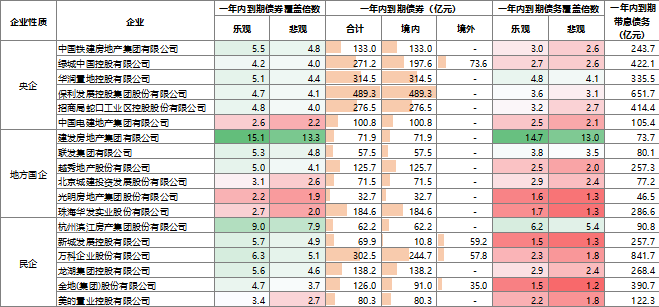 行业睿见丨金石之策——央国企地产债投资价值分析