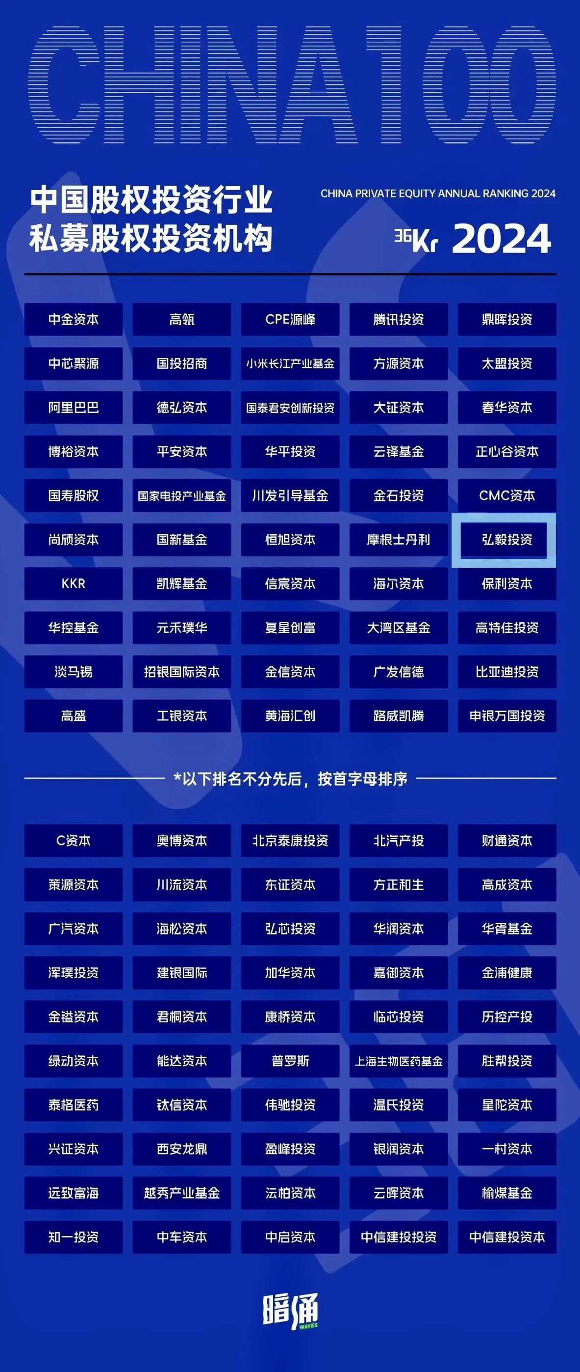 理事动态 | 弘毅投资获评中国股权投资行业私募股权投资机构TOP30