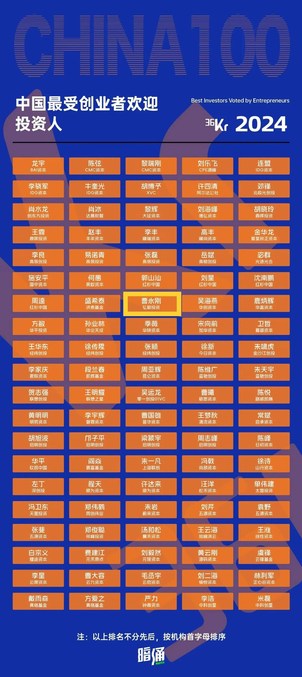 理事动态 | 弘毅投资获评中国股权投资行业私募股权投资机构TOP30