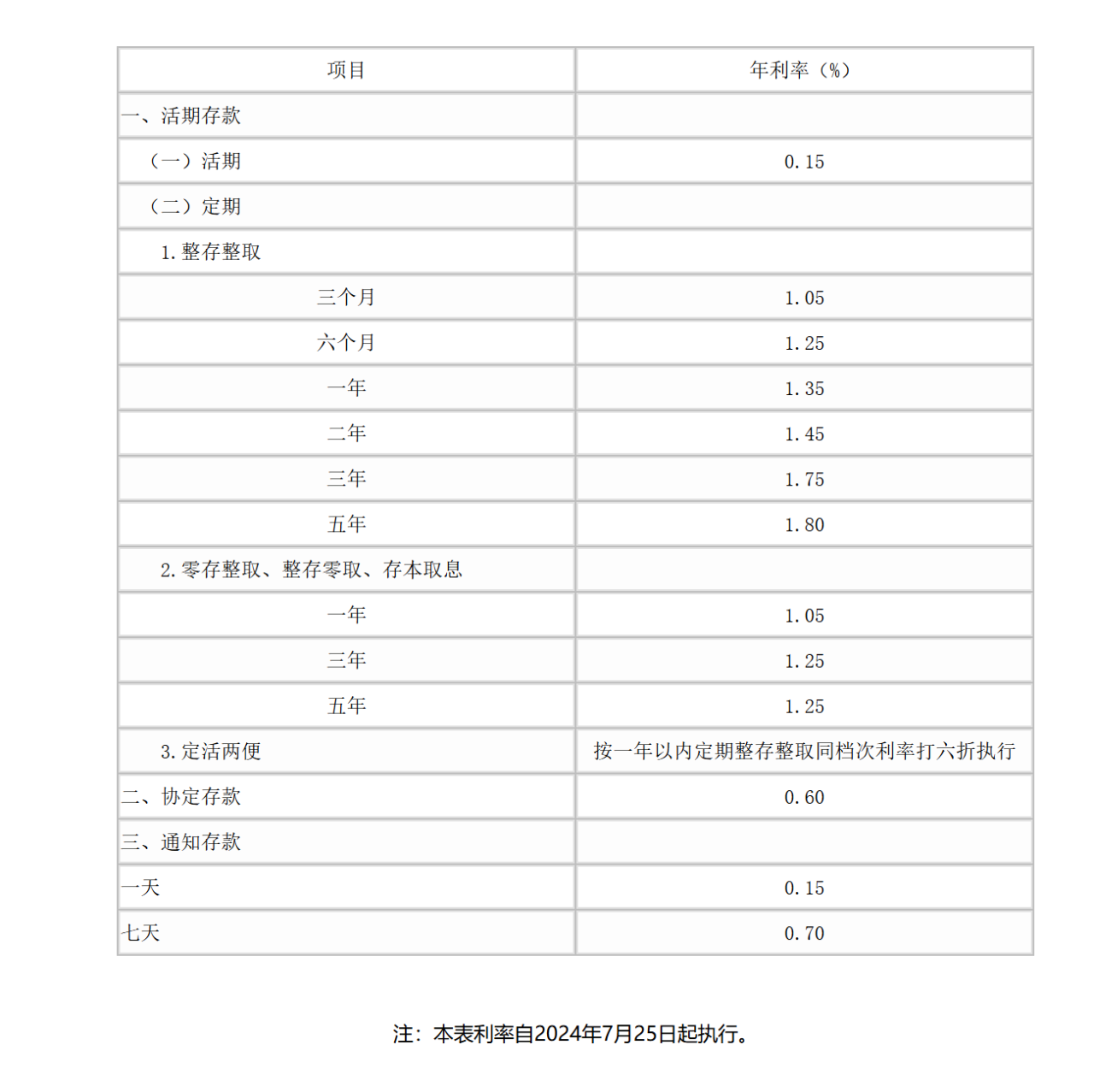行业资讯 | 全面下调!六大行出手