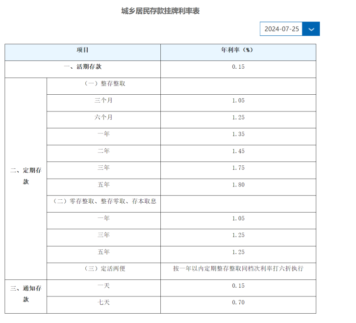 行业资讯 | 全面下调!六大行出手