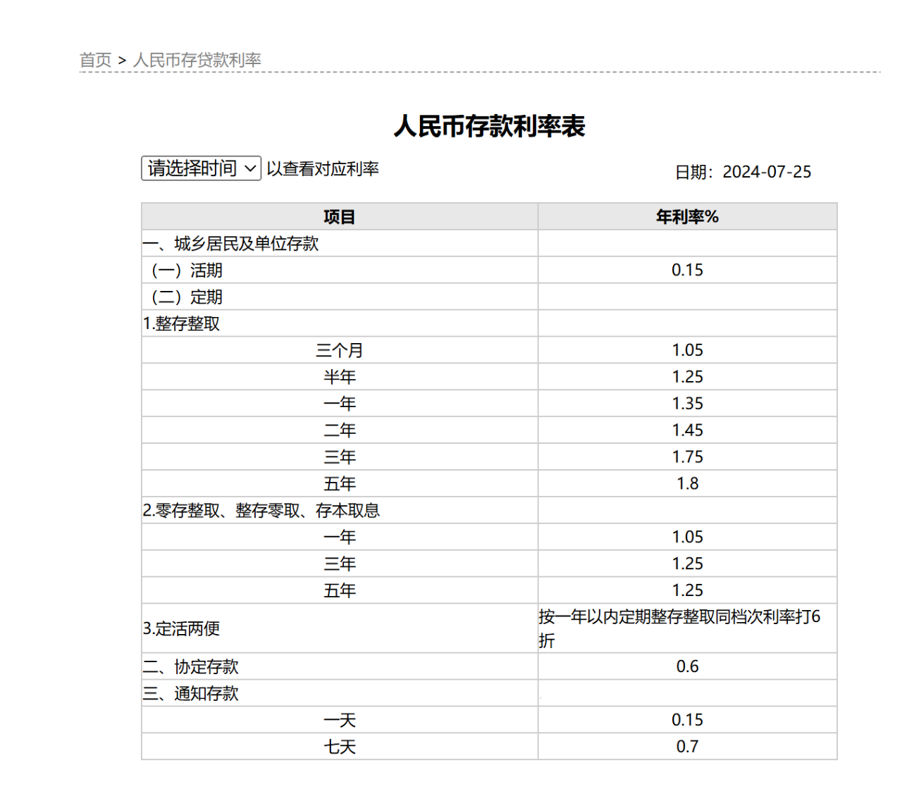 行业资讯 | 全面下调!六大行出手