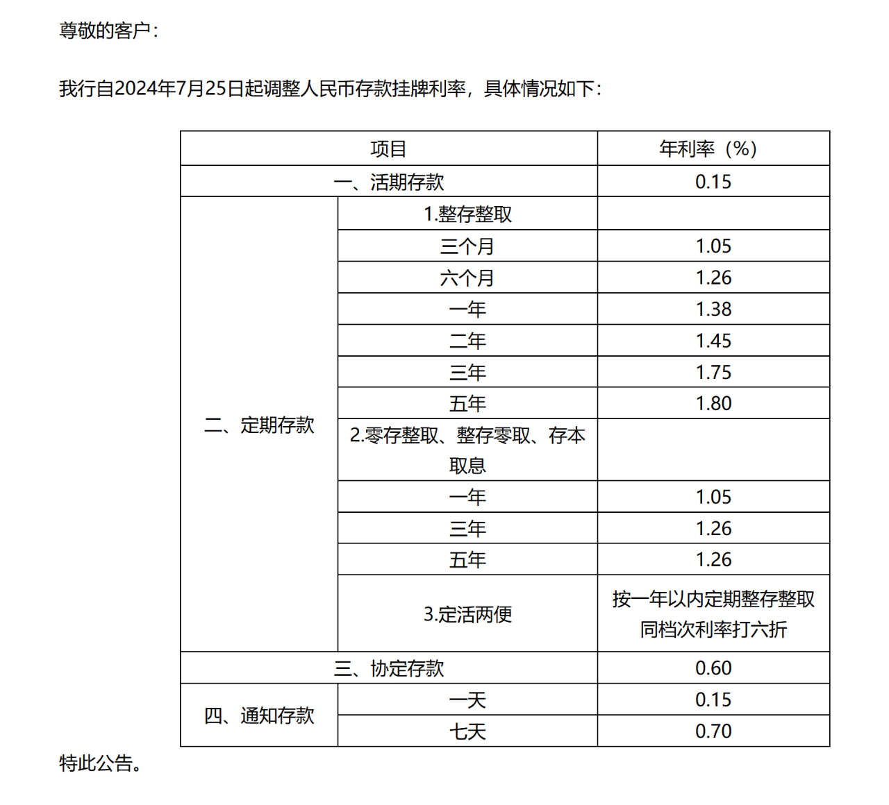 行业资讯 | 全面下调!六大行出手