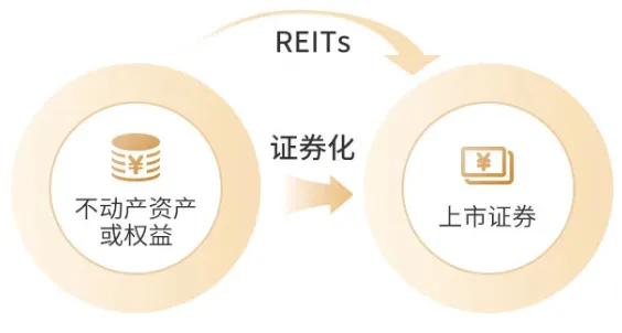 一文读懂基础设施公募REITs