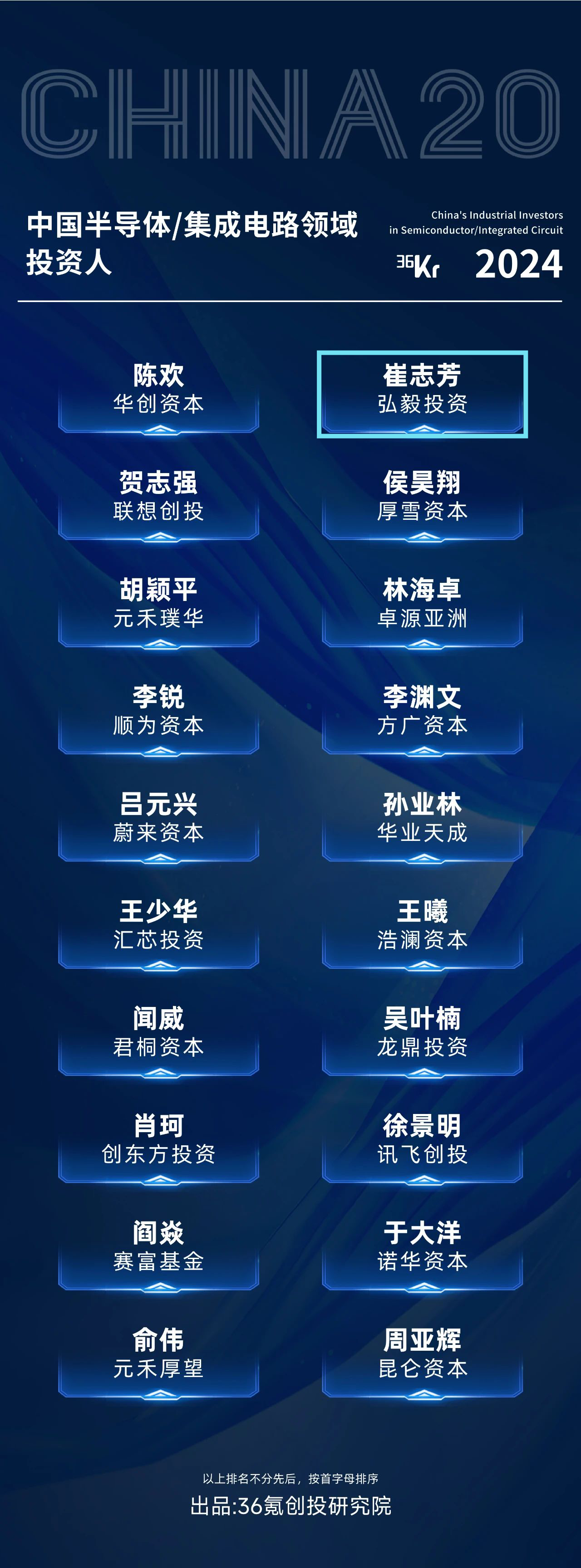 理事动态|弘毅投资荣获36氪2024“中国产业投资基金”系列名册六大奖项!