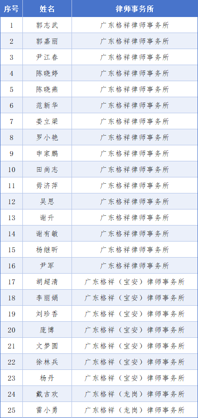 会员动态 | 格祥所多名律师入库“深圳律师调解员库”