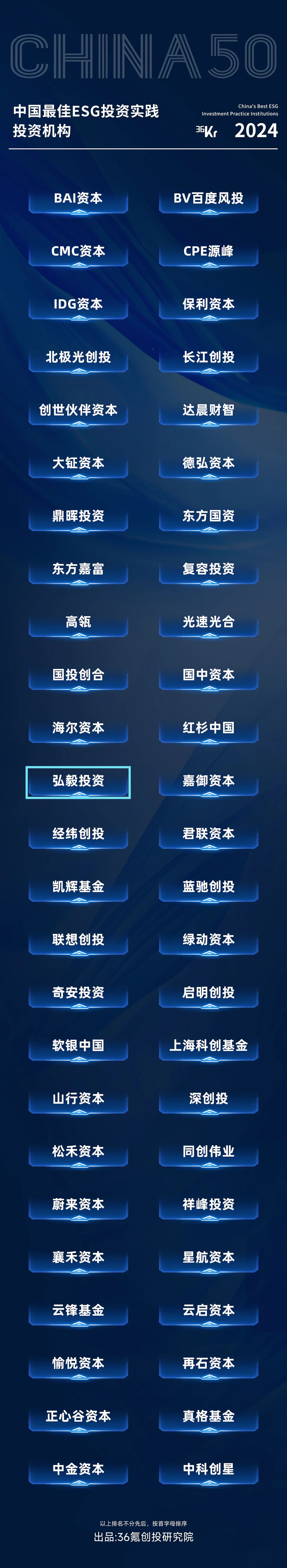 理事动态|弘毅投资荣获36氪2024“中国产业投资基金”系列名册六大奖项!