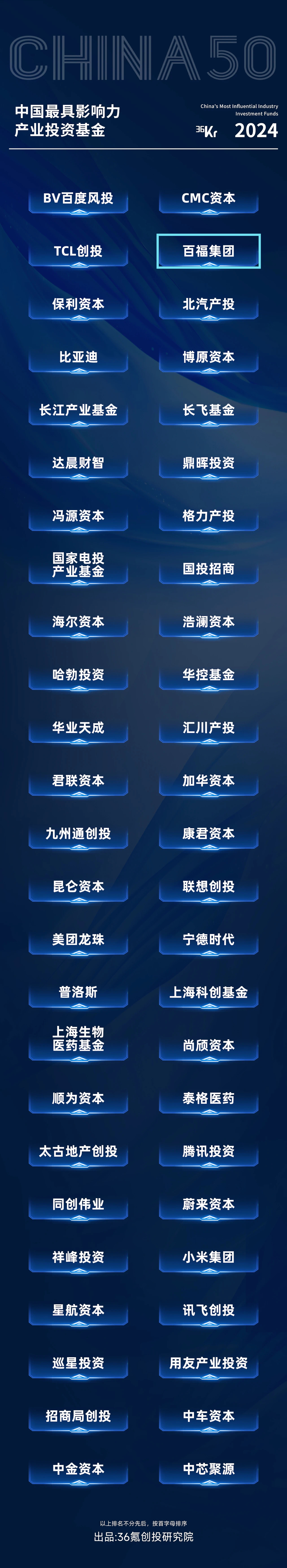 理事动态|弘毅投资荣获36氪2024“中国产业投资基金”系列名册六大奖项!
