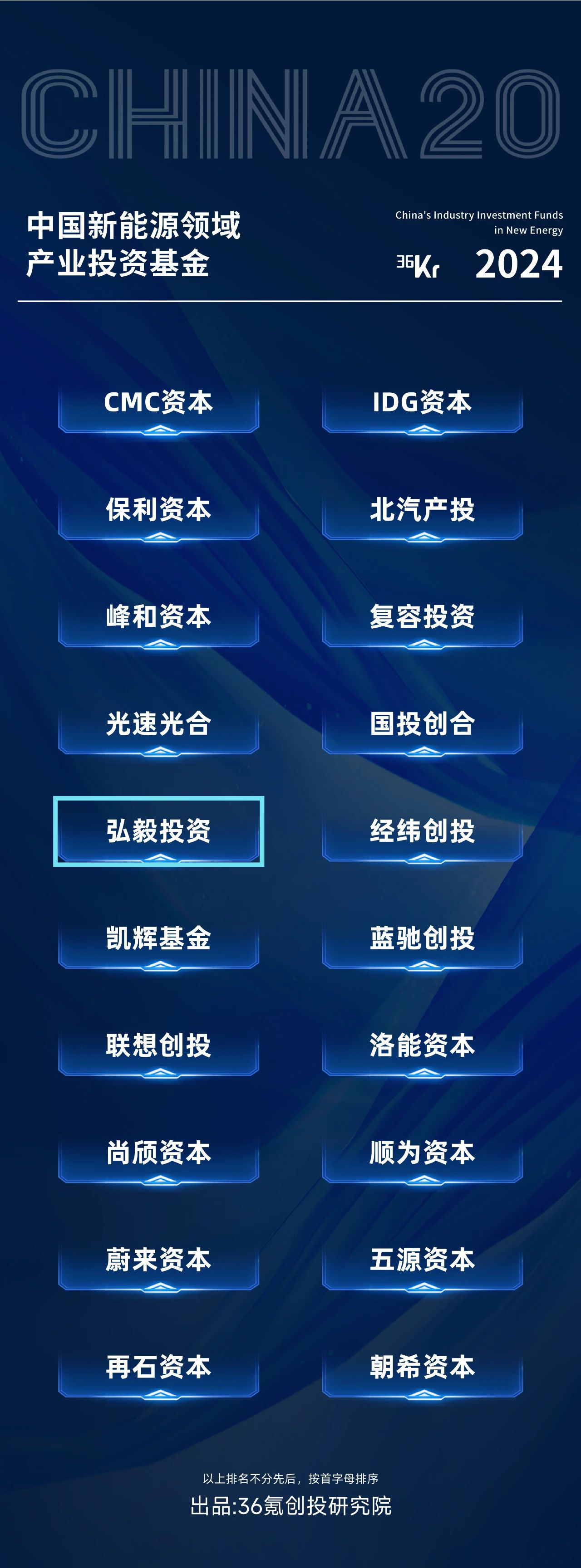 理事动态|弘毅投资荣获36氪2024“中国产业投资基金”系列名册六大奖项!