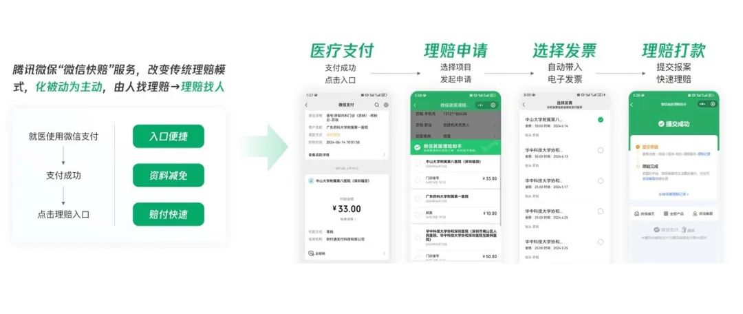 会员动态｜我会会员单位腾讯微保亮相金博会