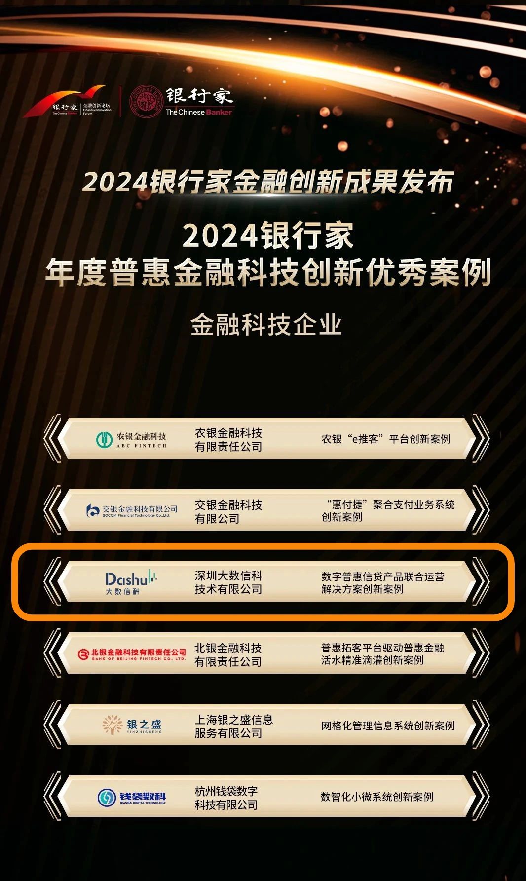 会员动态 | 大数信科荣获「2024银行家年度普惠金融科技创新优秀案例」