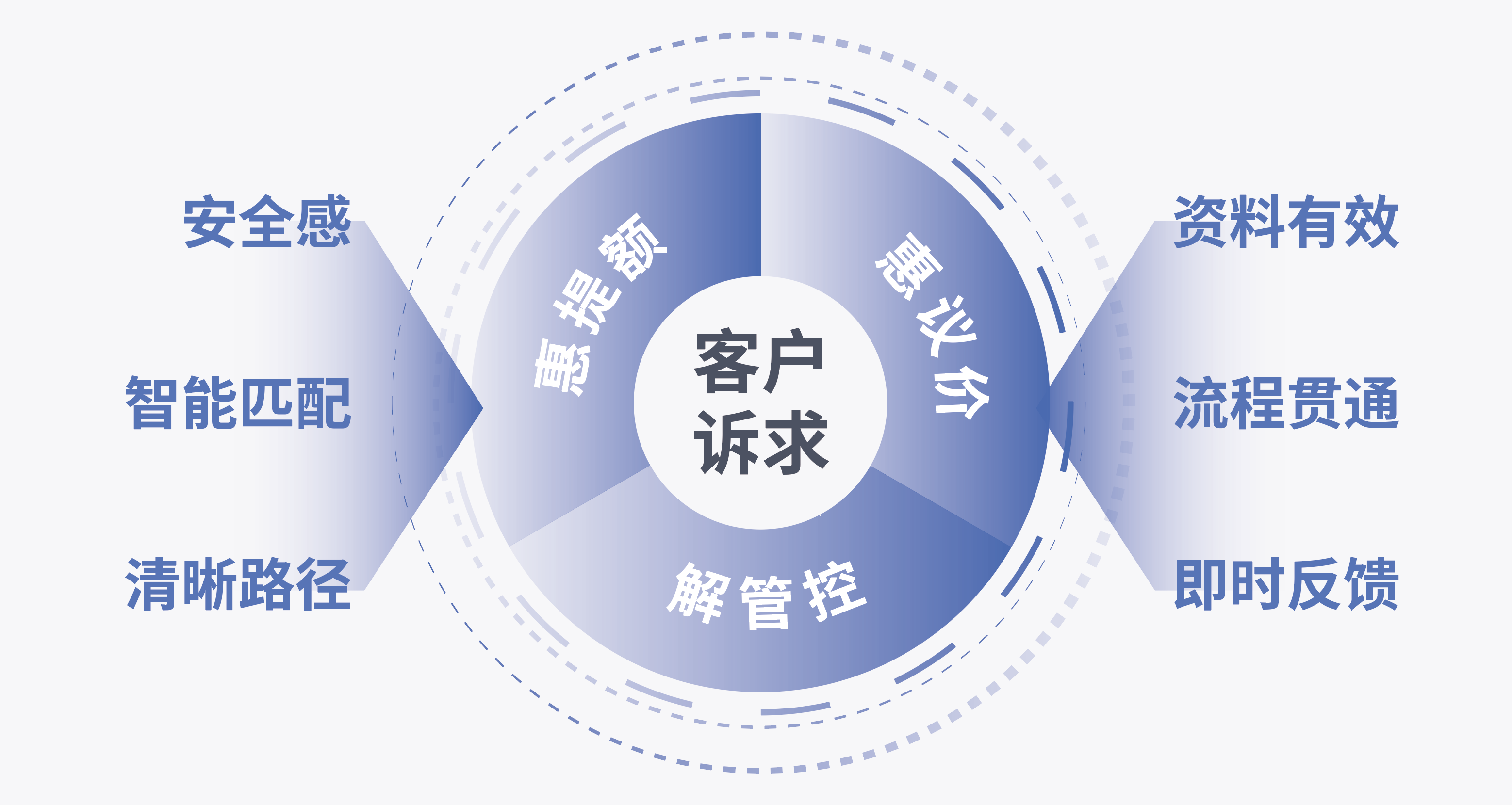 副会长动态 | 招联·数智进化论——从“主动找客户”到“客户主动找”